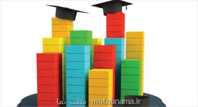 تلاش دانشگاه علوم پزشکی تهران برای ارتقای جایگاه با استفاده از شاخصهای جدید علم سنجی