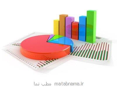 نتایج یک پژوهش در رابطه با کاهش هزینه های آمارگیری و دستیابی به منابع داده ای جامع